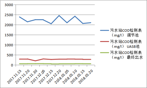 廣東嘉寶莉醇酸樹脂化工廢水處理工程  廣東嘉寶莉醇酸樹脂化工廢水處理工程